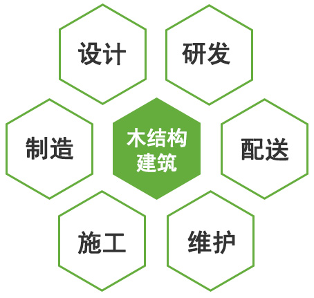 业务范围